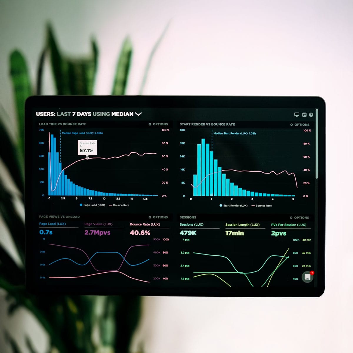 Mastering Google Analytics 4 in 2025: The Data That Matters